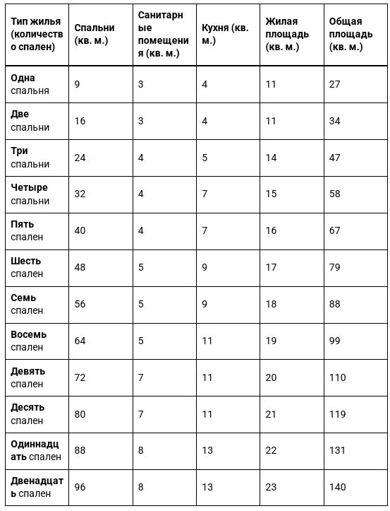 На Кипре появятся жилые комплексы с микроквартирами для наемных рабочих