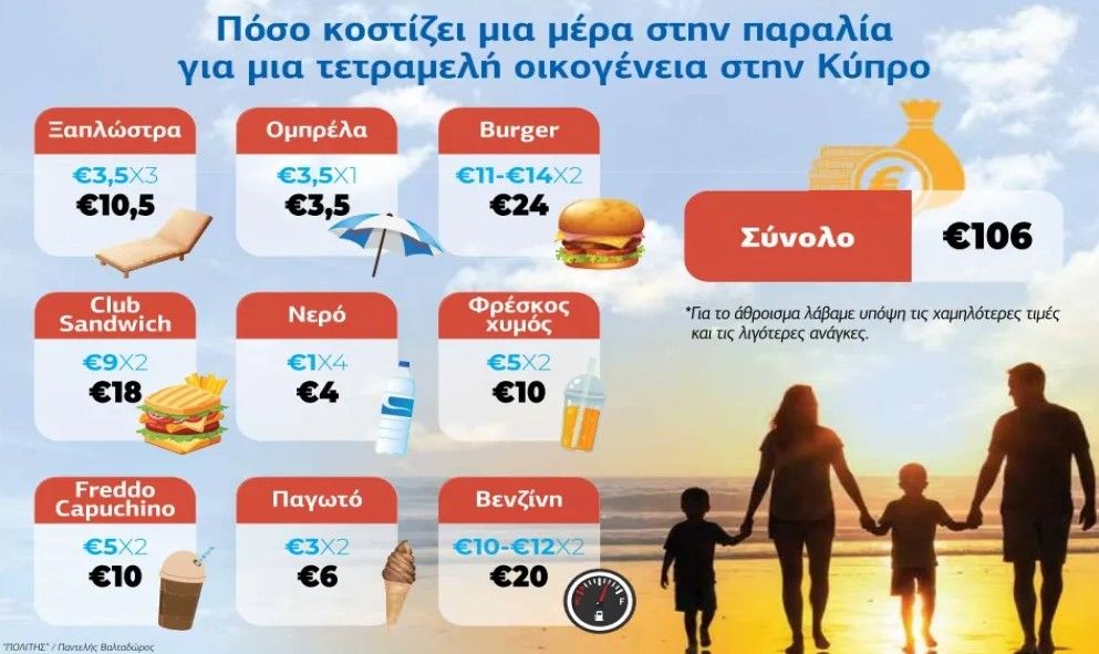 Сколько стоит отдохнуть на кипрском пляже семье из 4 человек?