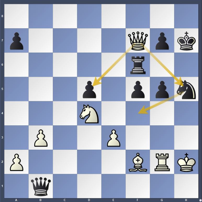 Жавохир Синдаров громит соперников на турнире претендентов на Кипре